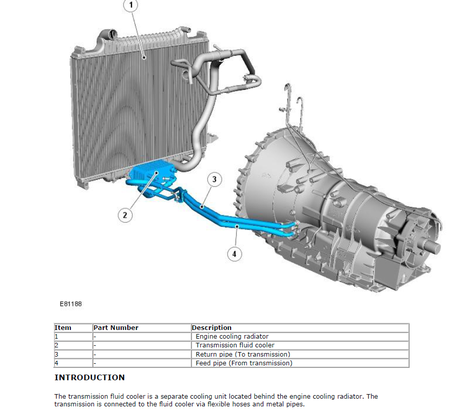 View topic Transmission Oil Cooler on TDV8